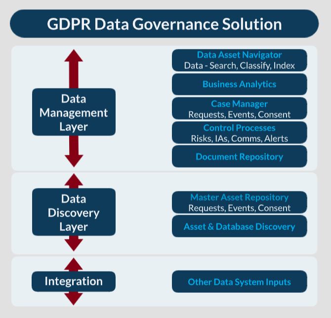 GDPR Data Governance Solution diagram Vyond.JPG