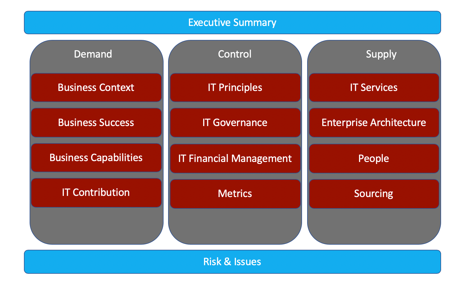 IT Strategic planning key overview.png